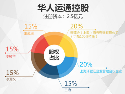 東風悅達起亞母公司投資華人運通落戶鹽城，助力鹽城汽車產業升級
