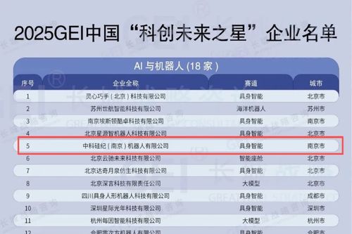 廣州科技創(chuàng)新母基金投資項目捷報頻傳，引領灣區(qū)科創(chuàng)浪潮