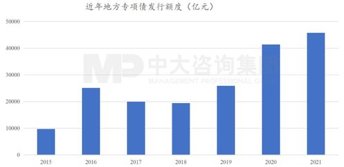 國常會重磅部署加快重大項目投資 穩(wěn)增長引擎再發(fā)力，投資咨詢迎來新機(jī)遇