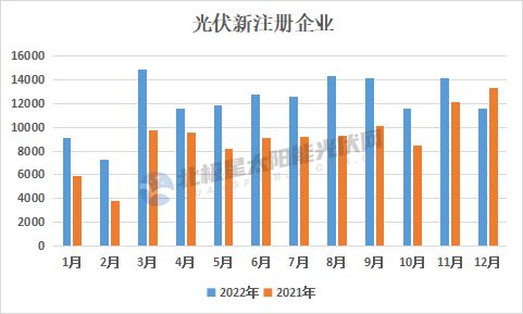 2022年GDP三十強(qiáng)城市格局重塑，多地重大項目投資清單引領(lǐng)新一輪增長引擎